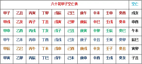 风水堂:均属空亡星的人命名