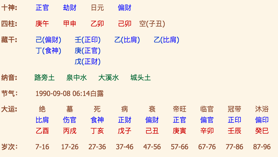 风水堂:八字算命最准的网站客户案例分析