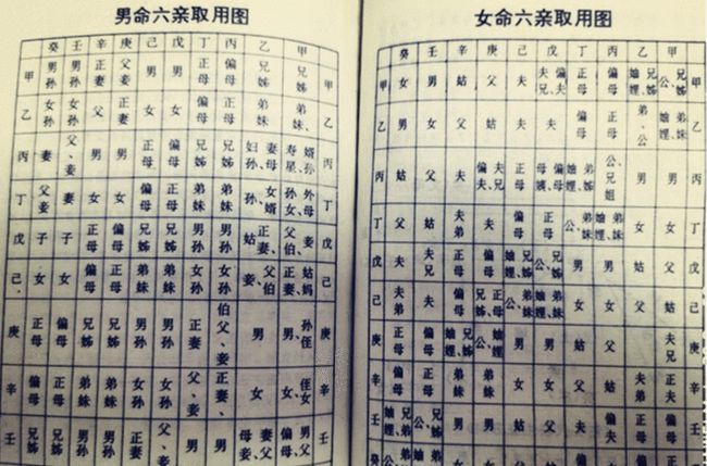 风水堂:四柱八字如何算大运流年