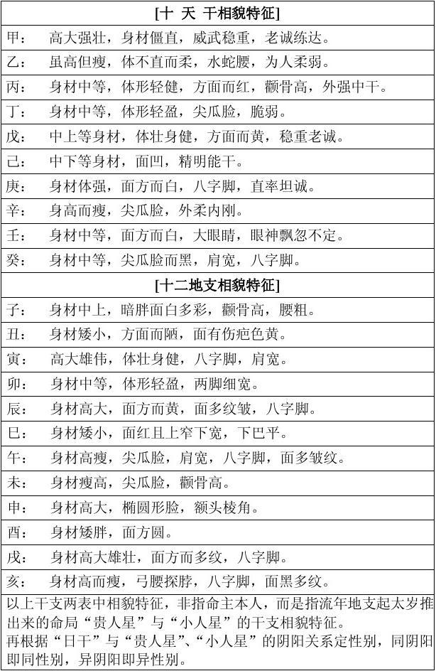 什么样的八字命格会出现不同的命格类型?