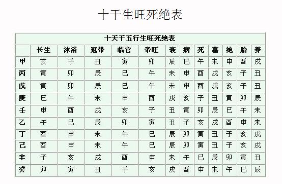 什么是四柱预测？四柱是天干地支人一生的大致命运