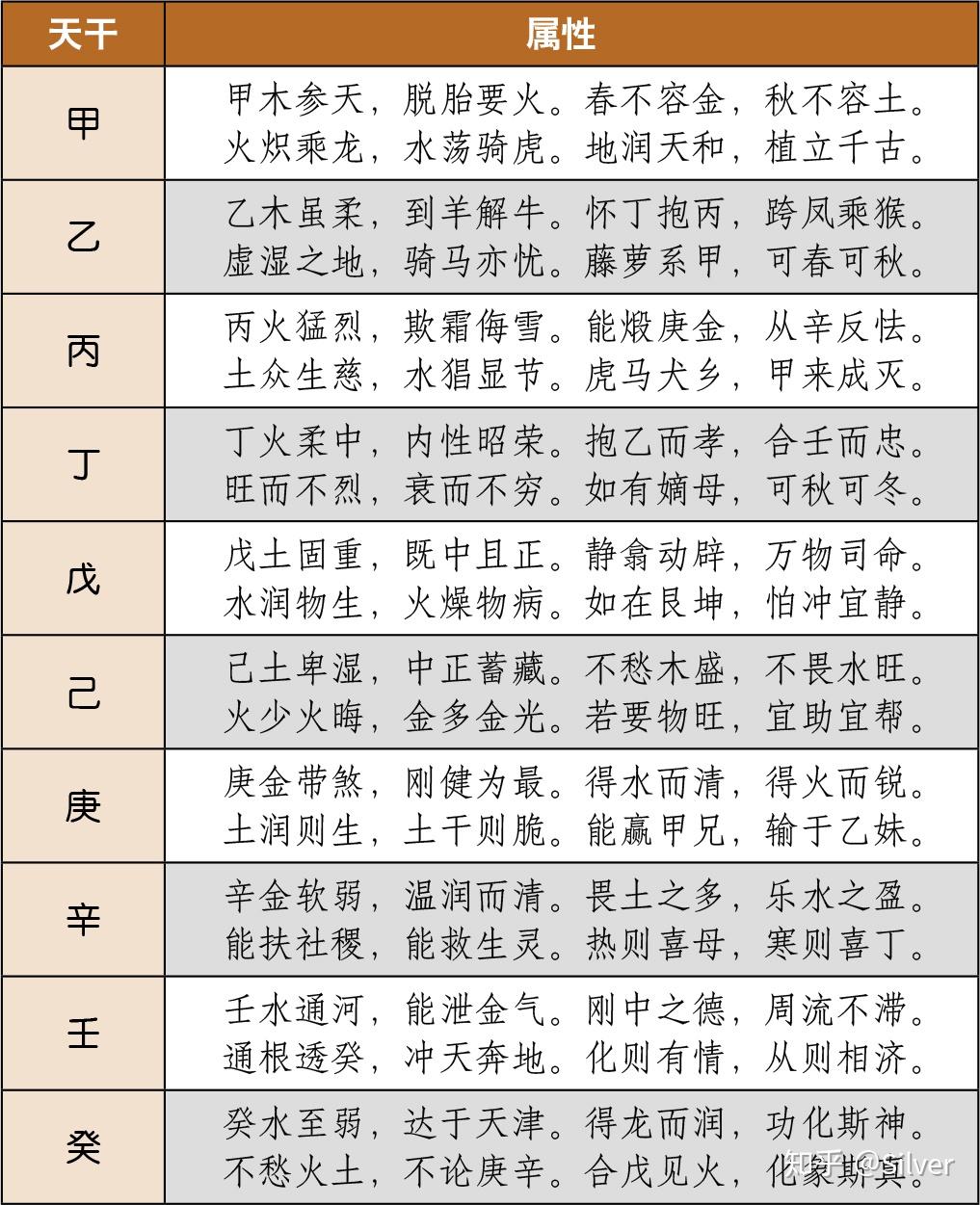 什么是四柱预测？四柱是天干地支人一生的大致命运