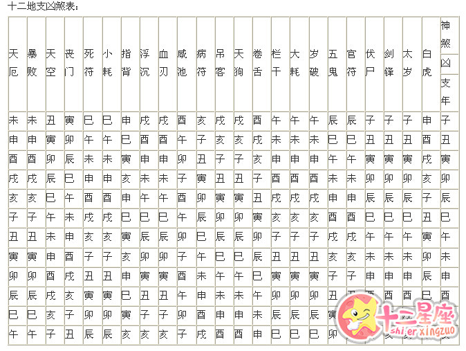 风水堂:最后位是地支的起始位