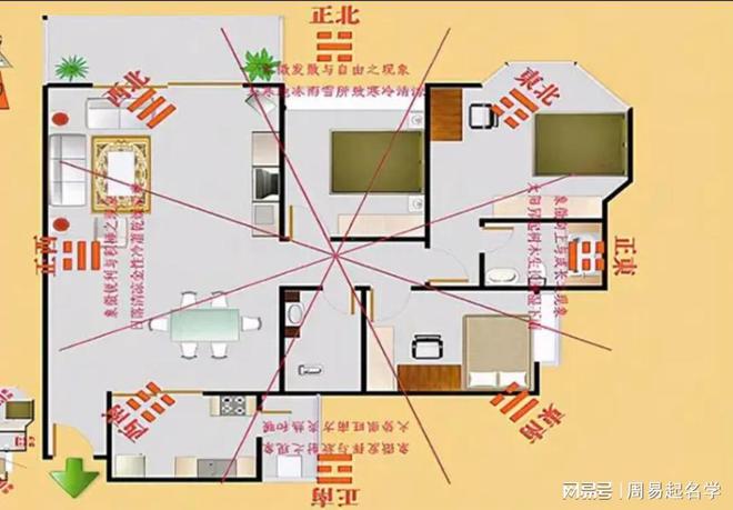 坐东向西的房子风水布局？如何改变房屋布局?