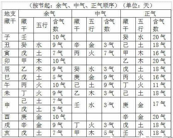 五行八字查询最简单的方法，五行算命里五行缺什么