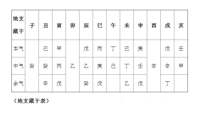 五行八字查询最简单的方法，五行算命里五行缺什么