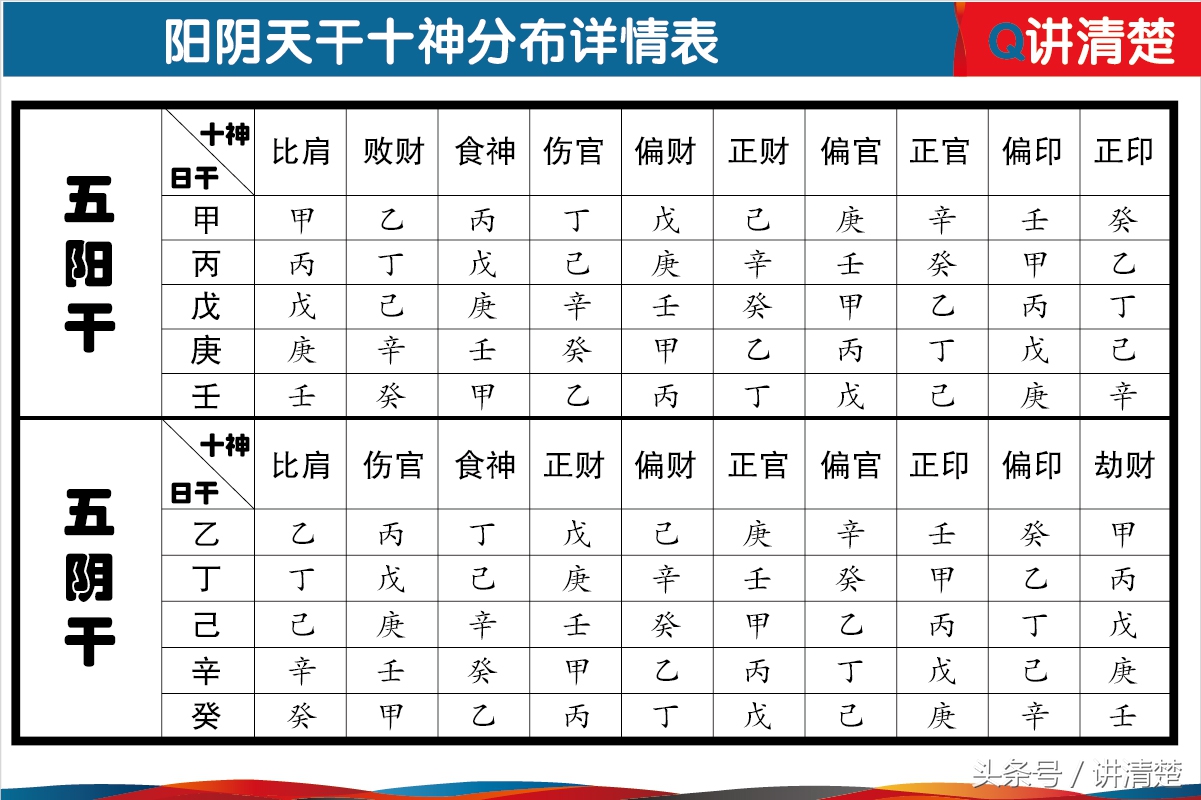 风水堂：八字算命是什么意思？