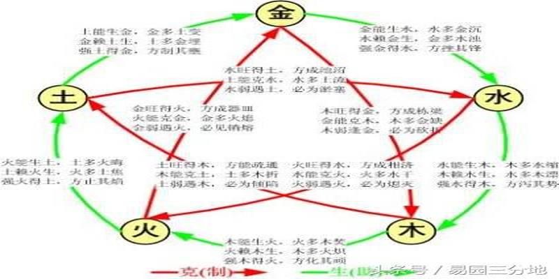 风水堂：八字算命是什么意思？