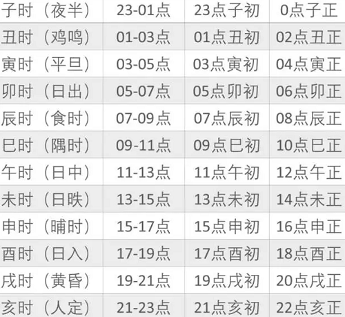 算命不提供时辰能算吗八字算命一定要准确的时辰吗