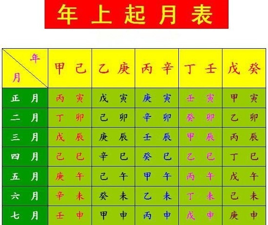 算命不提供时辰能算吗八字算命一定要准确的时辰吗