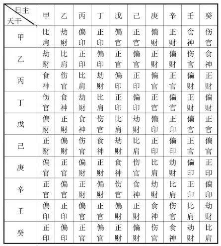 风水堂:生辰八字排盘解读的解说