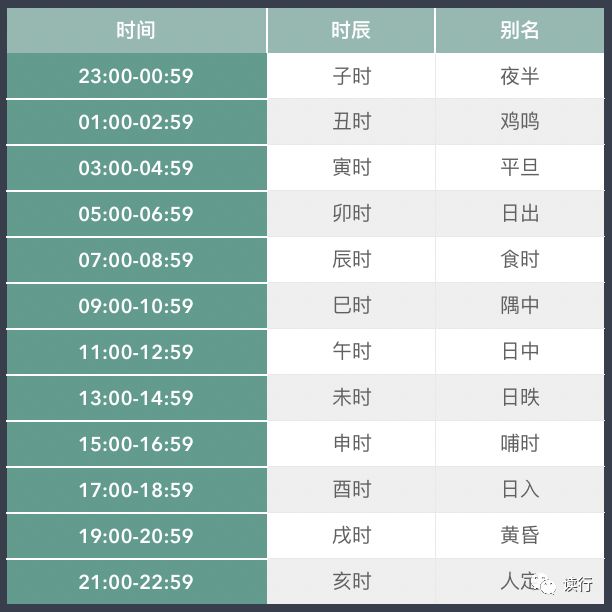 风水堂:10分钟查询自己的生辰八字