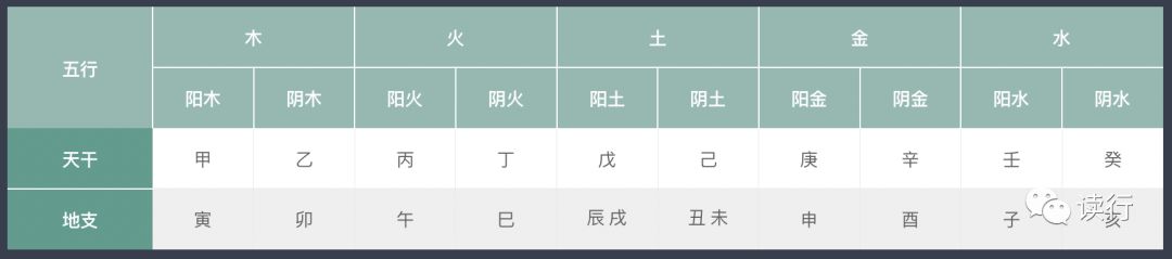 风水堂:10分钟查询自己的生辰八字