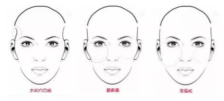 太阳穴凹陷有什么影响 太阳穴凹陷的人命运好吗