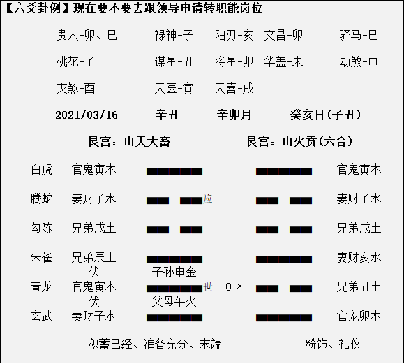 六爻预测基础知识入门初学预测预测