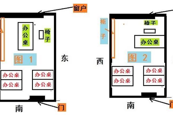 办公室风水中座位的朝向知识，你知道吗？