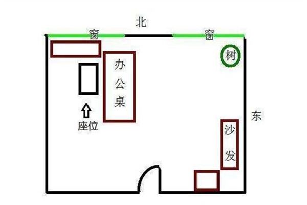 办公室风水中座位的朝向知识，你知道吗？