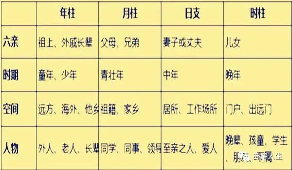 奇缘阁:四柱神煞年柱华盖是什么意思??