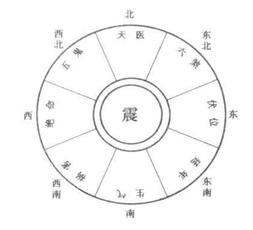 八宅风水揭秘怎样定宅内吉凶方位以门来看