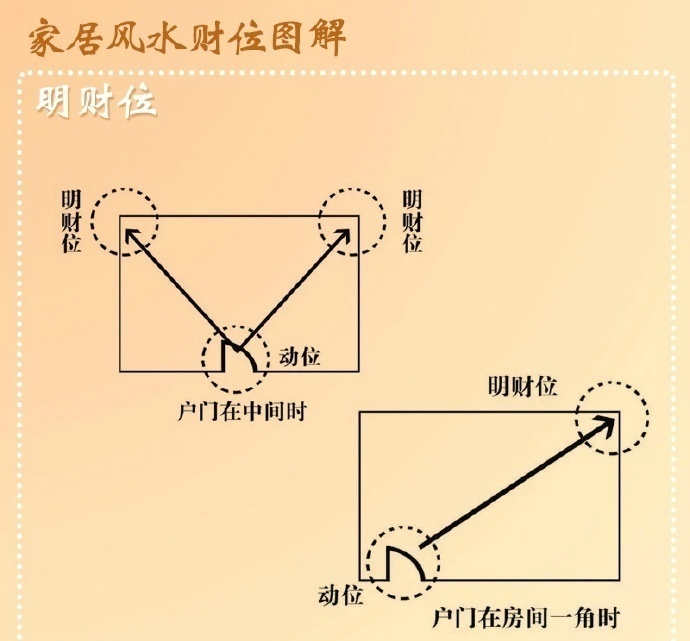 慈世堂:住宅种植花草有讲究，二烟冀泄夂献头懦巧