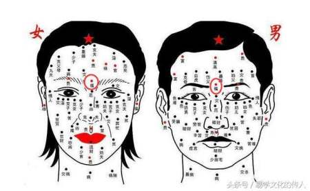 风水堂：女人脸上的痣各指什么图解