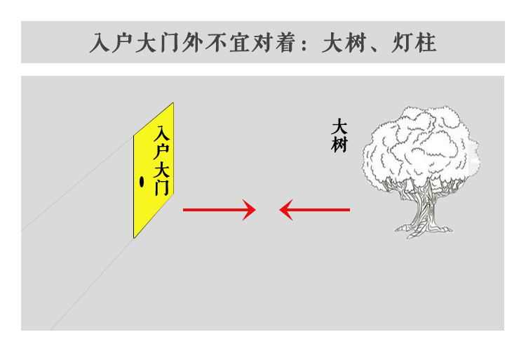 旧房改造的农村住宅风水有利于方面表现为您解析