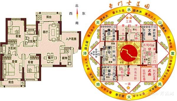 旧房改造的农村住宅风水有利于方面表现为您解析