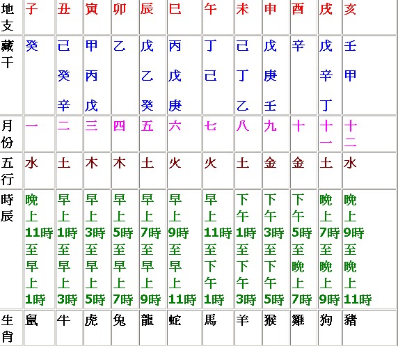 风水堂:博大精深四个字