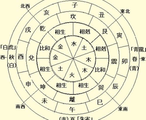 风水堂:博大精深四个字