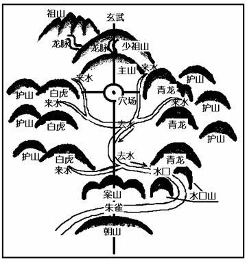 ：天人合一话易经;第一节天下