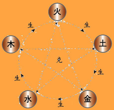 八字和命卦的概念与作用八字是中华民族独有的一种命理学方法