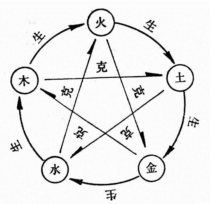 八字和命卦的概念与作用八字是中华民族独有的一种命理学方法