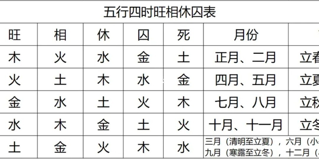 八字和命卦的概念与作用八字是中华民族独有的一种命理学方法