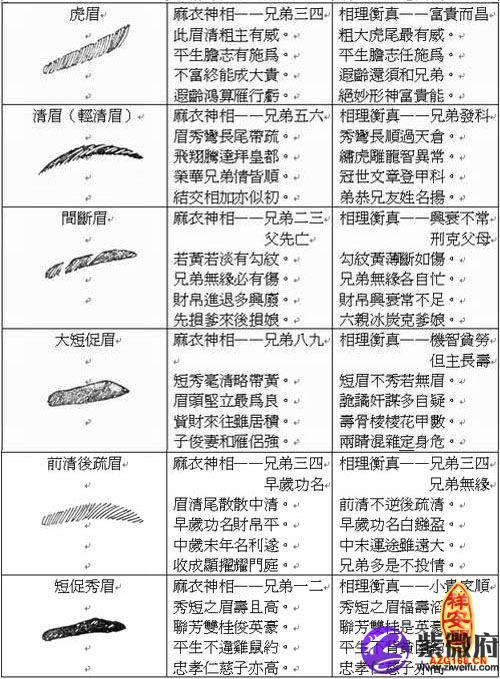 八字眉拥有小山眉的男人，一生好运常相伴！