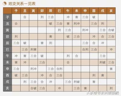 仁女每日运程（10月21日-2015年4月7日）