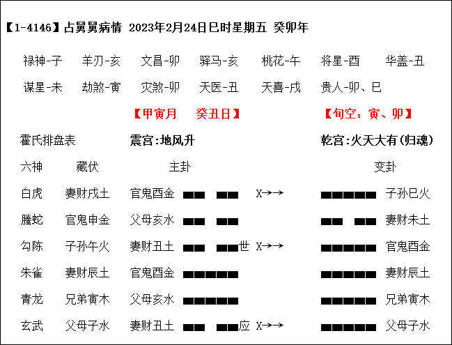 风水堂：卦变大有生命危险