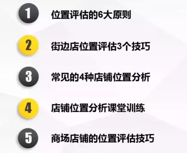 开店选址是头等大事，教你自己给店铺选址