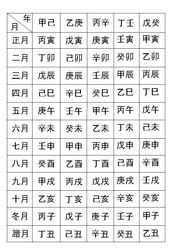 生辰八字算命批八字怎么解读自己的命运？