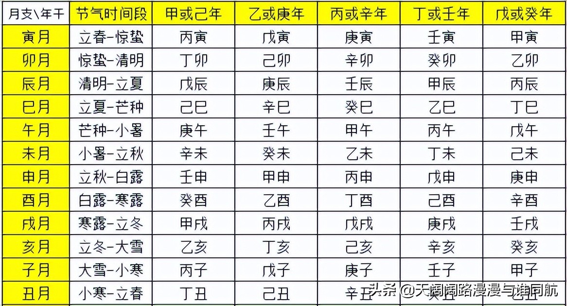 风水堂:四柱八字的含义及对人生的作用