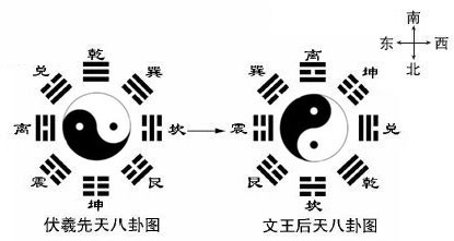 西北方“乾”卦的方位都有哪些风水讲究