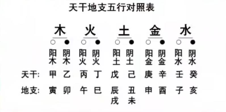 干支纪年背后的意义与原理