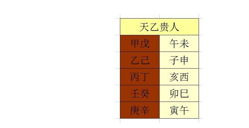 风水堂：天乙贵人，四柱神煞之一