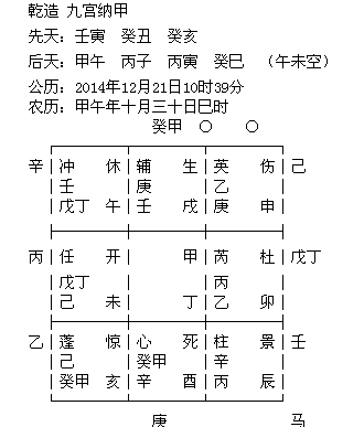 易道风水命理:奇门遁甲的常见吉格解析遁甲