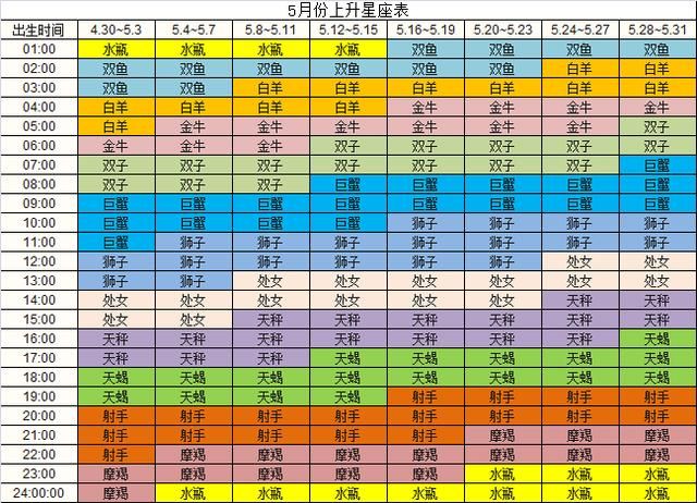 12月6日什么星座的(12月6日是什么星座呀)