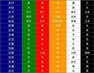 择日择吉~周易八字算剖腹产吉日