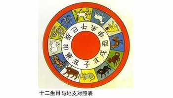 择日择吉~周易八字算剖腹产吉日