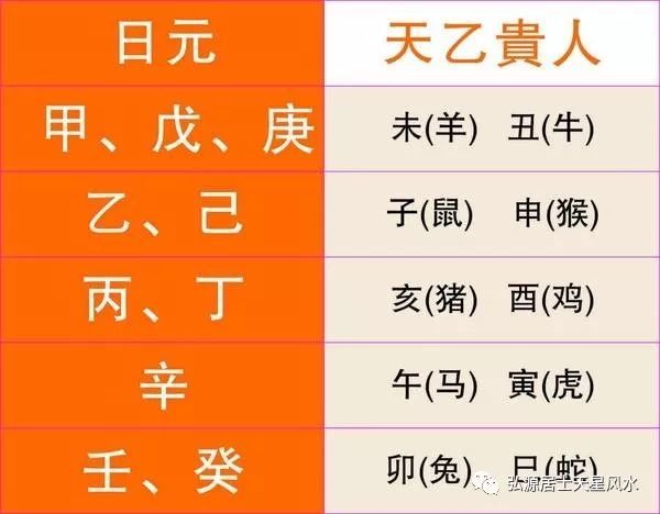 生辰八字算命就是要准确的知道命主的八字