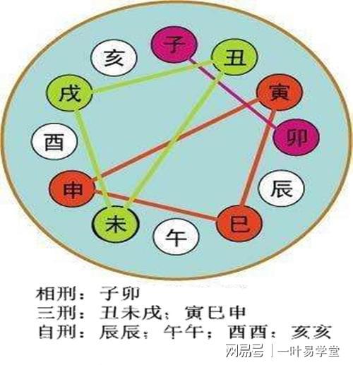 风水堂：八字纳音城墙土遇到大海水会