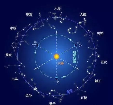 红刊财经专访艾古艾古：紫微斗数，就是阐述星斗的运动变化规律