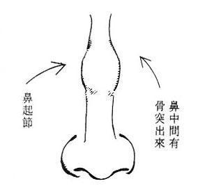 风水堂:十大克夫女子面相女子谈到克夫色变